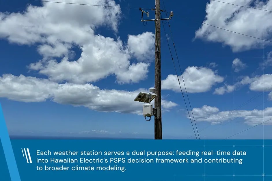 Each weather station serves a dual purpose: feeding real-time data into Hawaiian Electric's PSPS decision framework and contributing to broader climate modeling.