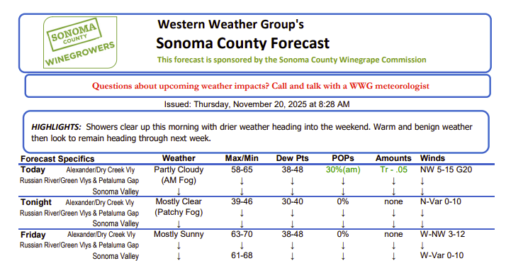 Sonoma County Forecast