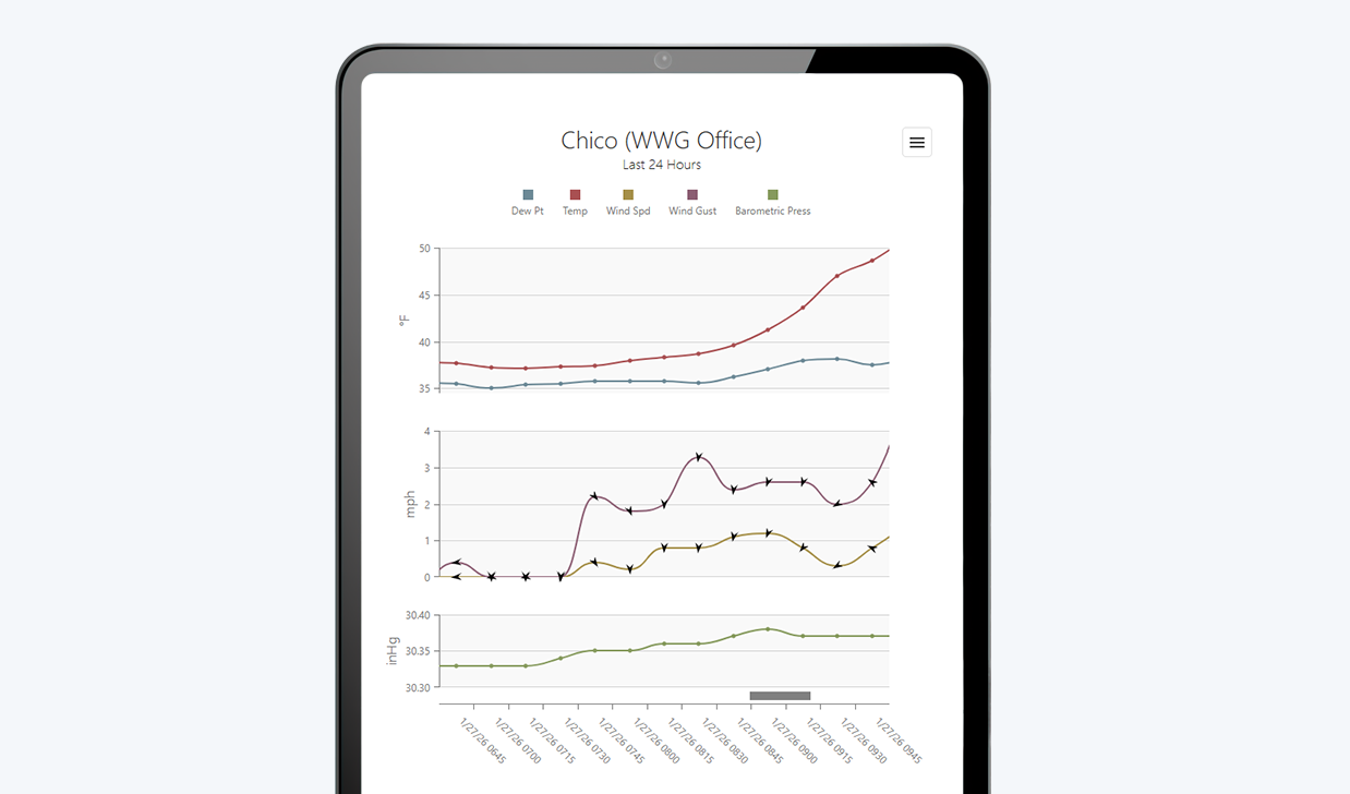 forecasting-short-term-horizontal